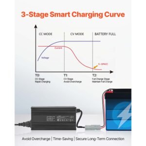 12v 20a lithium battery charger 146v ac dc lifepo4 smart charger with anderson connector led indicator 0v activation for lithium lifepo4 deep cycle rechargeable batteries of boat rv 1.jpg