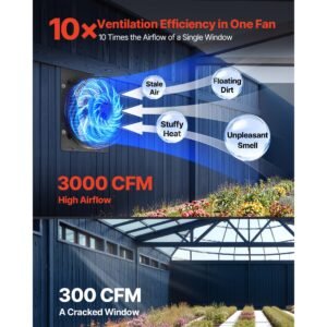 16 inch shutter exhaust fan, wall mounted attic vent fan with smart programming variable speed temperature control, 2900 cfm,ec motor,timer, for shed,garage,greenhouse ventilation cooling,black