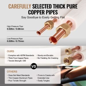 16ft mini split line set 14 38 od copper pipes tubing and triple layer insulation for air conditioning or heating pump equipment hvac with rich accessories 18ft connection cable 3.jpg