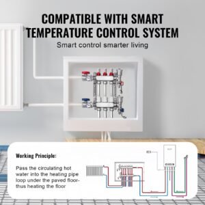 3 branch radiant heat manifold 12 pex tubing manifold stainless steel pex manifold for hydronic radiant floor heating radiant heat pex manifold kit with 12 adapters included 4.jpg