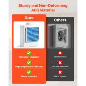 3 in 1 indoor dryer vent kit,premium abs material fits 4 inch exhaust port, smart overheating reminder exhaust hood & easy to detach mesh cap & multi layer purification with 4 replacement pads