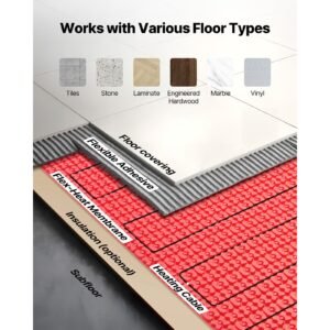 60 sqft floor heating mat system 120v electric radiant heated floor system with decoupling membrane smart control thermostat alarm easy installation for tile stone vinyl 2.jpg