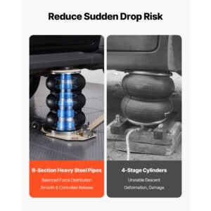 air jack, 3 ton/6613 lbs triple bag air jack, airbag with six steel pipes, lift up to 17.7 inch/450 mm, 1 6 s fast lifting pneumatic with adjustable long handle for car, suv, pickup truck repair