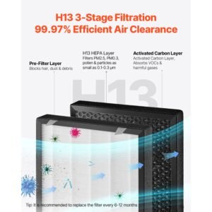 air purifier h13 hepa layer 3139 fth smart air purifier with speed control child lock guard efficient air cleaner with convenient touch panel 23 db sleep mode fit for home office 2.jpg
