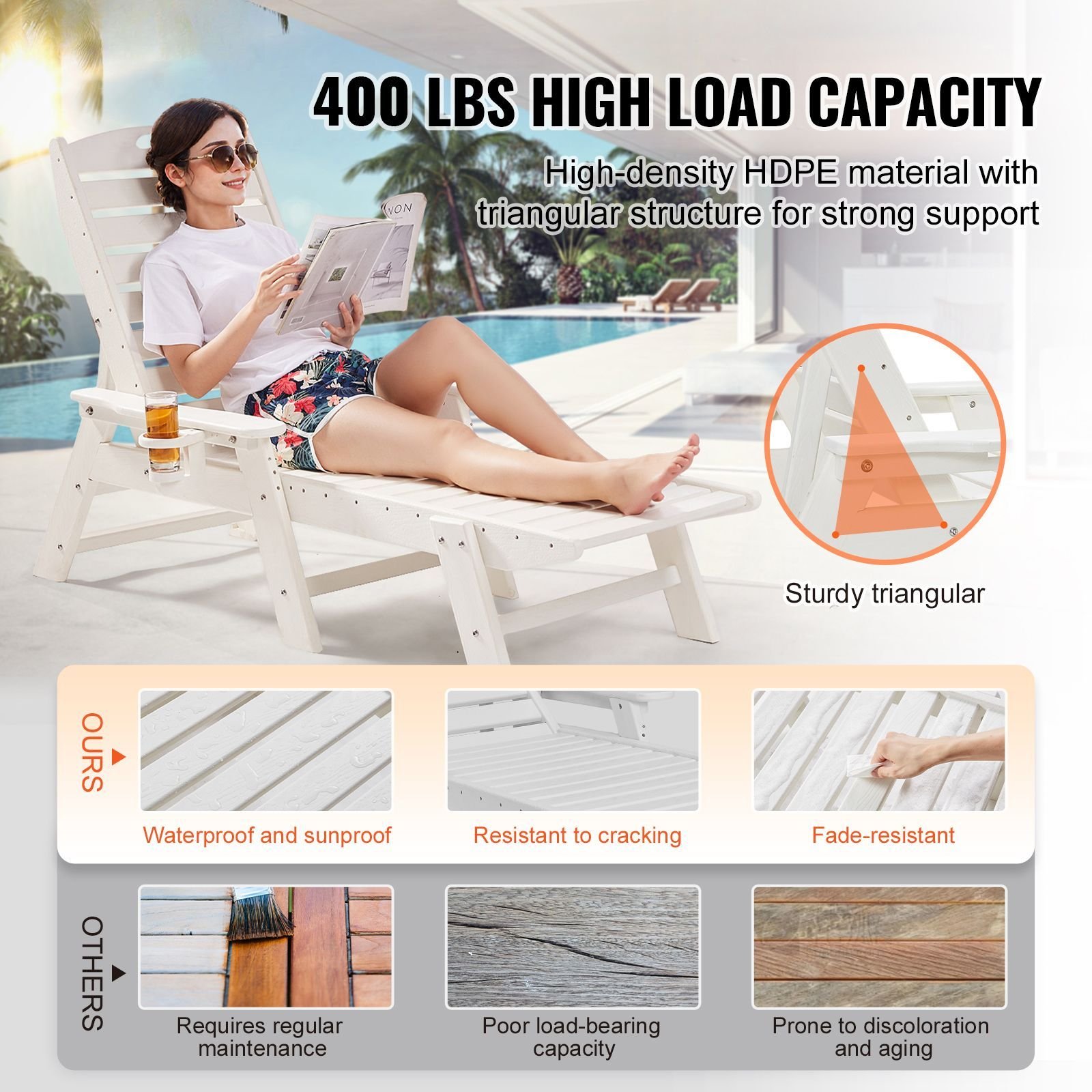 chaise lounge chair 400 lbs weight capacity 6 positions adjustable patio lounge chair outdoor hdpe lounge chair with backrest cup holder for pool poolside deck backyard lawn white.jpg