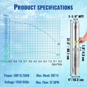 deep well submersible pump 1hp 115v60hz 37gpm flow 207ft head with 33ft electric cord 4 stainless steel water pump for industrial irrigationhome use ip68 waterproof grade 3.jpg