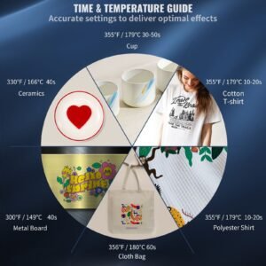 heat press, 5 in 1 heat press 12x15 machine machine, digital precise temperature control, clamshell sublimation transfer printer fast heat up, vinyl heat press for mug cup t shirt plate, 900w