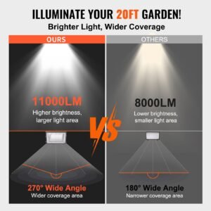 led wall pack lights 120w 11000lm 5000k commercial outdoor lights security lighting fixture with intelligent light sensing 240 led beads energy saving for garages yards ip65 waterproof 2.jpg