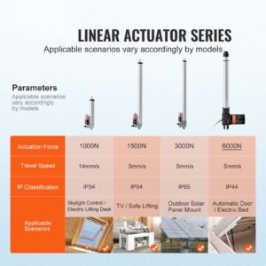 linear actuator 12v 12 inch heavy duty 1320lbs6000n linear actuator 019s linear motion actuator with mounting bracket ip44 protection for electric door industrial machinery vessels cargo 1.jpg
