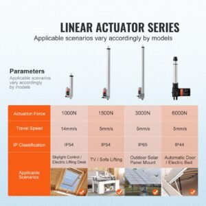 linear actuator 12v 6 inch high speed 055s linear actuator 220lbs1000n linear motion actuator with mounting bracket and ip54 protection 1.jpg