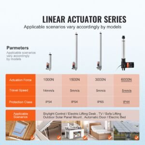 linear actuator 12v 8 inch heavy duty 1320lbs6000n linear actuator 019s linear motion actuator with mounting bracket ip44 protection for electric door industrial machinery vessels cargo 1.jpg