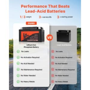 motorcycle battery 12 volt 4ah lifepo4 lithium pre charged powersports battery maintenance free high performance compatible with atv motorcycle jet skis scooter utv and more 5.jpg