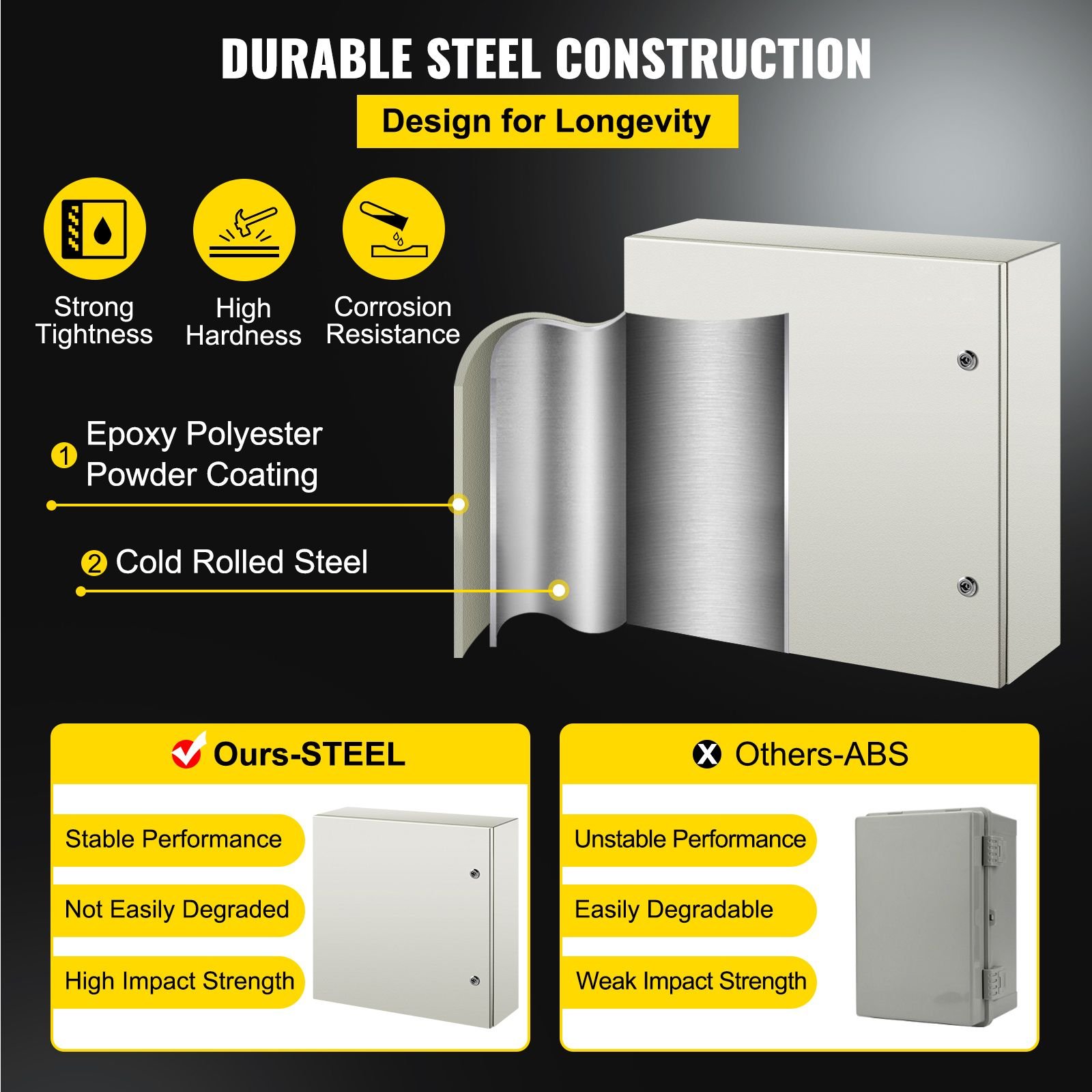 nema steel case 24x24x8 nema 4x metal electric enclosure ip66 water dust resistant suitable for both outdoor indoor use includes mounting plate.jpg