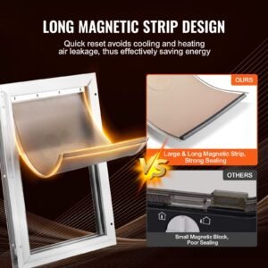 pet door replacement flap compatible with flap pet doors measures 825 x 1225 longer lasting weather proof thickened pvc dog door replacement flap with long magnetic strip medium 3.jpg