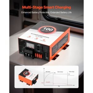 rv power converter 125 amp 110v ac to 12v dc rv converter battery charger multi stage smart charging 13v to 165v operating range compatible with lithium lead acid battery for camper 4.jpg
