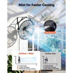 wall mount fan 20 in wall mounted hanging fan with mist ip44 rated protection 3 speed long airflow distance adjustable rotation angle powerful for industry commercial garage workshop 2.jpg