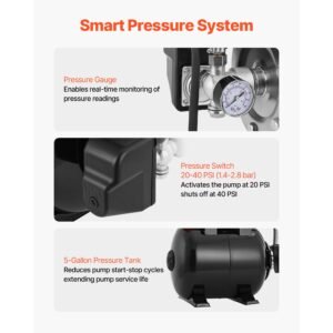 1.1 hp shallow well pump with pressure tank, 120v 1320 gph, plastic irrigation jet pump with 5 gal tank, automatic water booster transfer system, 20/40 psi pressure switch, for home garden lawn