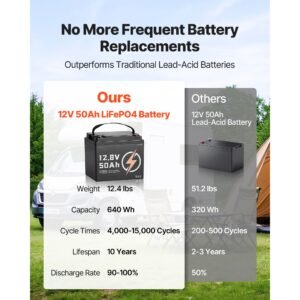 12v 50ah lifepo4 battery, up to 15000 cycles, deep cycle lithium iron phosphate battery with built in bms, low temperature protection, 10 years lifetime, for solar off grid home energy storage