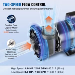 2 speed spa pump, 56 frame, ac 220 240v hot tub spa pump, 4hp/210gpm/65.61ft high speed or 0.7hp/103gpm/16.07ft low speed, 2" port 90° rotational interface for hot tub, tested to ul standards