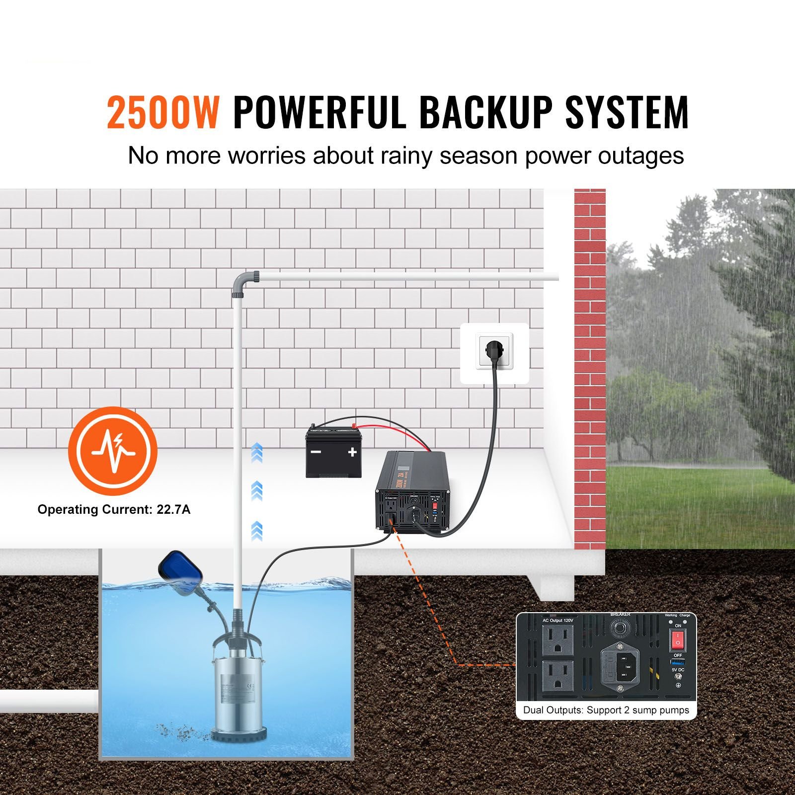 2500w sump pump battery backup system, lcd display, auto switches to battery inverter power for continuous sump pump operation, sump pump battery backup inverter for emergency and power outage