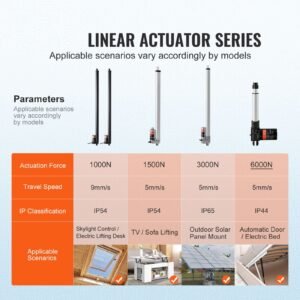 2pcs linear actuator kit, 30 inch high speed 0.35"/s linear motion actuator 12v, 220lbs/1000n linear actuator for tv/table/sofa lifting, ip54 protection wireless remote control included