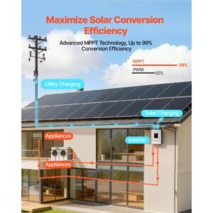 3000w hybrid solar inverter, 24v dc to 230v ac, pure sine wave power inverter charger, built in 80a mppt solar controller, compatible with lead acid lithium battery, for home, camper, off grid