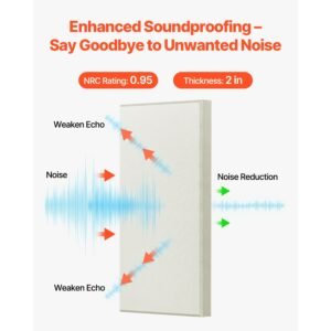 4 pcs acoustic panels, 2 inch thick 23.6 x 11.8 inch fiberglass sound absorbing panels, self adhesive soundproof wall boards, for studios, office, home theater,meeting room, beige