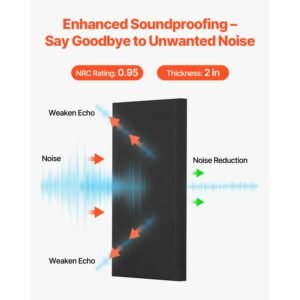 4 pcs acoustic panels, 2 inch thick 23.6 x 11.8 inch fiberglass sound absorbing panels, self adhesive soundproof wall boards, for studios, office, home theater,meeting room, black