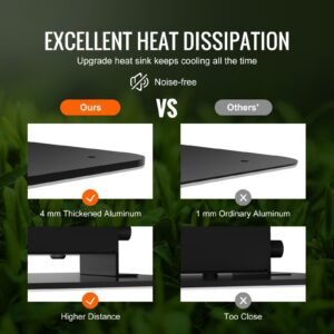 400w led grow light, high yield samsung 281b diodes growing lamp for indoor plants seedling veg and bloom greenhouse growing, full spectrum dimmable, daisy chain driver for 4x4/5x5 ft grow tent