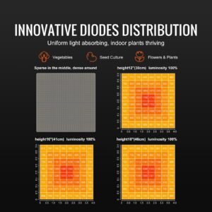 400w led grow light, high yield samsung 281b diodes growing lamp for indoor plants seedling veg and bloom greenhouse growing, full spectrum dimmable, daisy chain driver for 4x4/5x5 ft grow tent