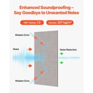 5 pack acoustic panels with self adhesive, 47.2 x 23.6 x 0.4 inch sound proof foam panels, polyester fiber soundproof wall panels high density, for home, studio, office, theater, camel