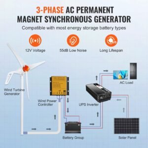 500w wind turbine generator, 12v wind turbine kit, 3 blade wind power generator with mppt controller, adjustable windward direction & 2.5m/s start wind speed, suitable for home, farm, rvs, boats