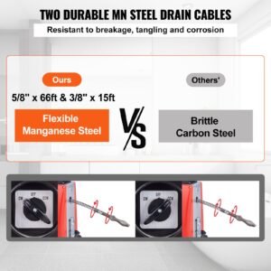 66ft x 5/8 inch drain cleaner machine, 250w electric sewer snake auger manual feed with 7 cutters, 2 steel cables (66' x 5/8" and 15' x 3/8")& cw/ccw control for 1.6" to 4" pipes