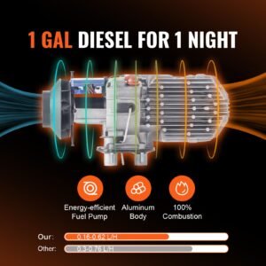 8 KW Diesel Air Heater, Bluetooth App Control All-in-one Diesel Heater with Automatic Altitude Adjustment, Remote Control and LCD, Portable Parking Heater for RV Trailer Camper Van Boat