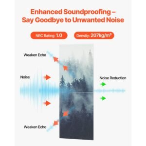 8 pack art acoustic panels, 63 x 23.62 x 0.4 inch soundproof wall tiles, self adhesive decorative sound dampening absorbing boards for home, office, studio, gaming room,theater,forest