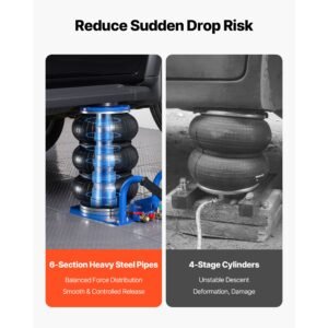 Air Jack, 3 Ton/6613 lbs Triple Bag Air Jack, Airbag with Six Steel Pipes, Lift Up to 17.7 inch/450 mm, 1-6 s Fast Lifting Pneumatic with Short Handles for Car, SUV, Pickup Truck Repair, Garage