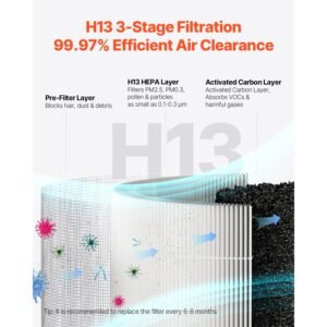 air purifier, h13 hepa layer, 1200 ft²/h smart air purifier with speed control & child lock guard, efficient air cleaner with convenient touch panel & 23 db sleep mode, fit for home & office