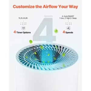air purifier, h13 hepa layer, 1200 ft²/h smart air purifier with speed control & child lock guard, efficient air cleaner with convenient touch panel & 23 db sleep mode, fit for home & office
