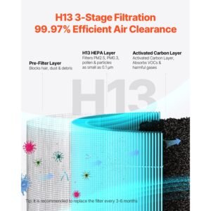 air purifier, h13 hepa layer, 2018 ft²/h smart air purifier with speed control & child lock guard, efficient air cleaner with convenient touch panel & 23 db sleep mode, fit for home & office