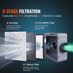 Air Scrubber with 3-Stage Filtration, Stackable Negative Air Machine 550 CFM, Air Cleaner with MERV10, Carbon, H13 HEPA, for Home, Industrial and Commercial Use