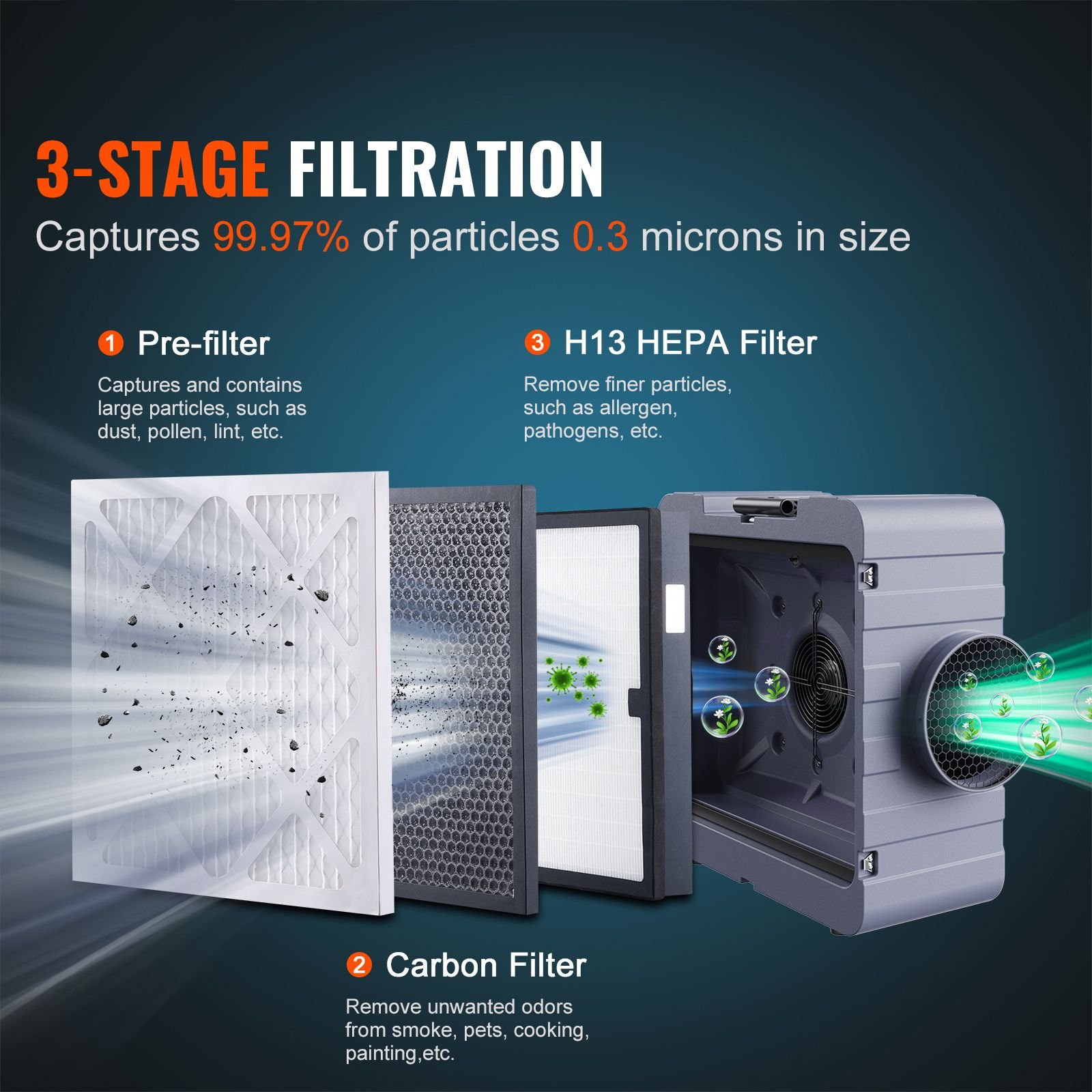 air scrubber with 3 stage filtration, stackable negative air machine 550 cfm, air cleaner with merv10, carbon, h13 hepa, for home, industrial and commercial use