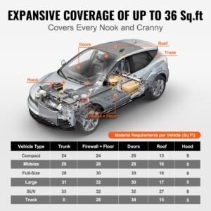 car sound deadening mat, 200 mil 36 sqft automotive sound deadener, high density foam sound deadener material & heat barrier, double layer waterproof structure acoustic insulation mat
