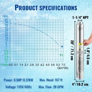 deep well submersible pump, 0.5hp 115v/60hz, 28gpm flow 167ft head, with 33ft electric cord, 4" stainless steel water pumps for industrial, irrigation&home use, ip68 waterproof grade