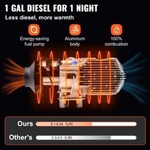 diesel air heater 8kw parking heater 12v truck heater, one air outlet, with black lcd switch, remote control, fast heating compact diesel heater, for car, rv truck, boat, campervans, caravans