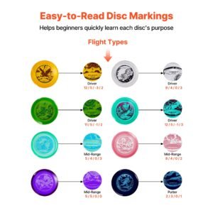 disc golf set, 8 pack disc golf starter set, beginners flying discs for full body strength training, with putter, mid range, driver, pdga approved, for outdoor backyard, lawn, beach, and park