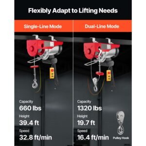 electric hoist, 1320 lbs lifting capacity, 1150w 110v electric steel wire winch with 14ft wired remote control, 40ft single cable lifting height & pure copper motor, for garage warehouse factory