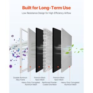 electrostatic air filter, 20x25x1 inch washable & reusable aluminum ac/hvac furnace filter, merv 8 long lifetime, home or office (actual size: 19.75 x 24.65 x 0.82 in)