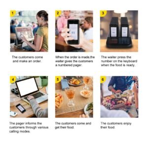 f103 restaurant pager system 20 pagers, max 98 beepers wireless calling system, touch keyboard with vibration, flashing and buzzer for church, nurse,hospital & hotel