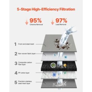 faucet mount water filter, vertical water purifier for sink tap, carbon fiber filter, removes chlorine lead with 3 filters, fits most kitchen or bathroom faucets, white