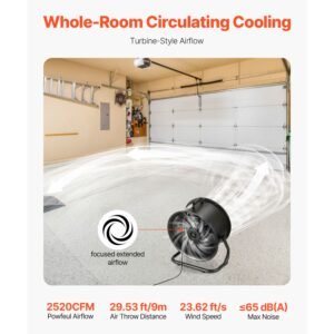 floor fan, 3 speeds high velocity heavy duty 14 inch industrial fan, 2520 cfm 360° adjustable tilt 23.62 ft/sec airflow large metal fan, for home, gym, office, garage, commercial shop & bedroom